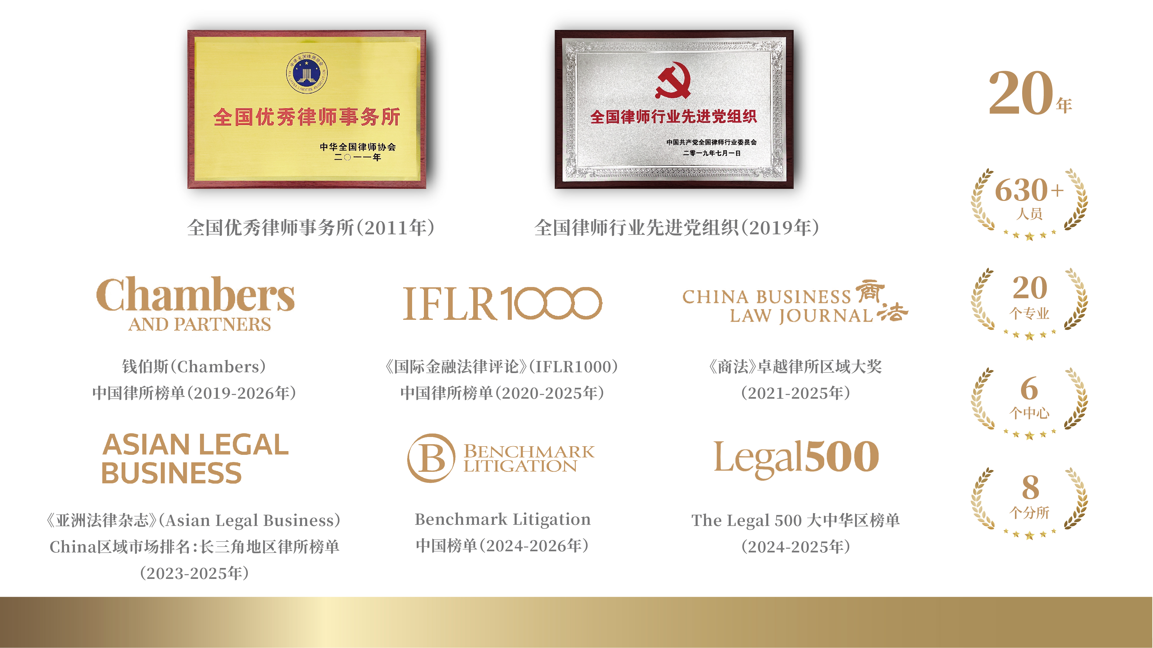 浙江金道律师事务所荣誉资质